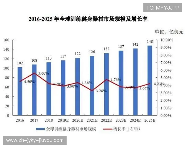 运动健身器材外贸的趋势与市场前景